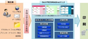 PRISMAdirect_1.2