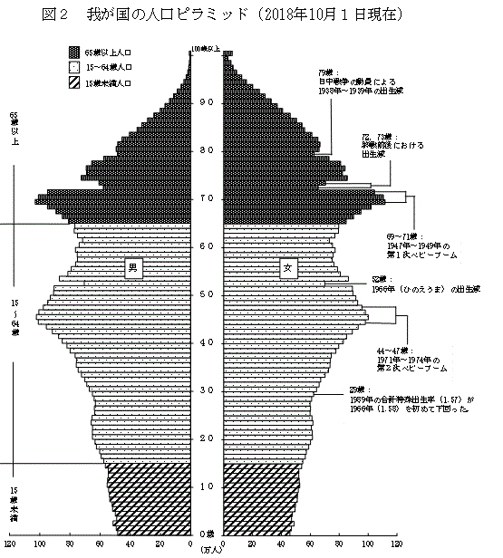 総務省 日本の人口は8年連続減の1億2,644万3千人、40道府県で人口減少 ニュープリネット