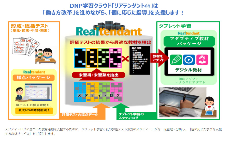 大日本印刷 新型コロナウイルス対策で休校中の学校の自宅学習を支援 ニュープリネット
