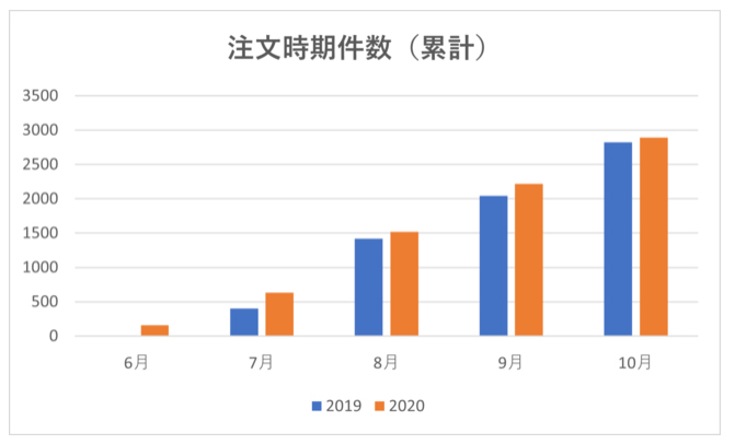 渦 と は コロナ コロナ禍における飲酒機会、発生前に比べおおよそ半減。月の飲み代 平均14,000円減少。【「お酒の消費」に対する意識調査アンケートを実施】｜SUPALIV株式会社のプレスリリース