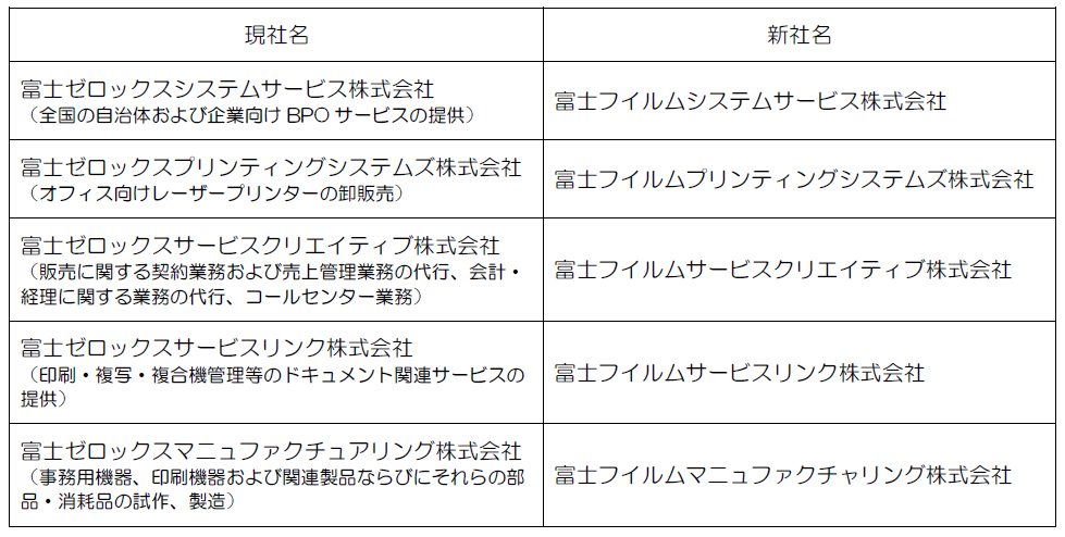 クリエイティブ サービス 富士 ゼロックス