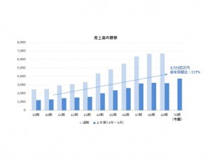 水上印刷top