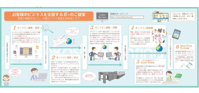 【印刷ビジネスモデル集2019】<br>= 真興社 =<br>リモートデスクトップシステム「Web Factory」で顧客支援