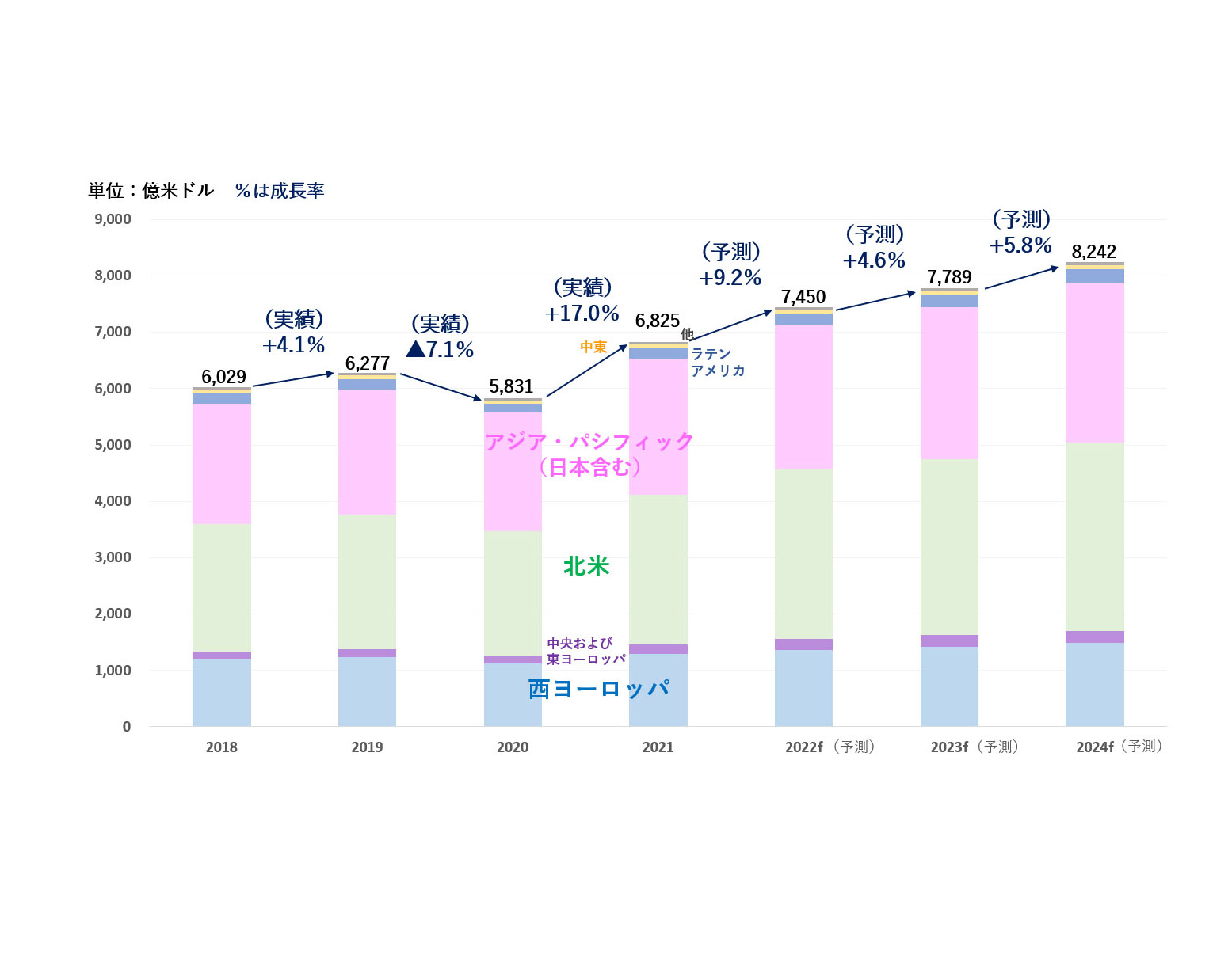 電通グループ 「世界の広告費成長率予測」発表、コロナ禍からの急速な回復・成長を予測 | 【印刷業界ニュース】ニュープリネット