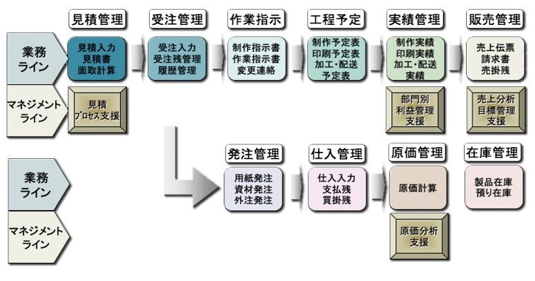 ビジネスイーブレーン  “見える化”から“アクション”につなげる