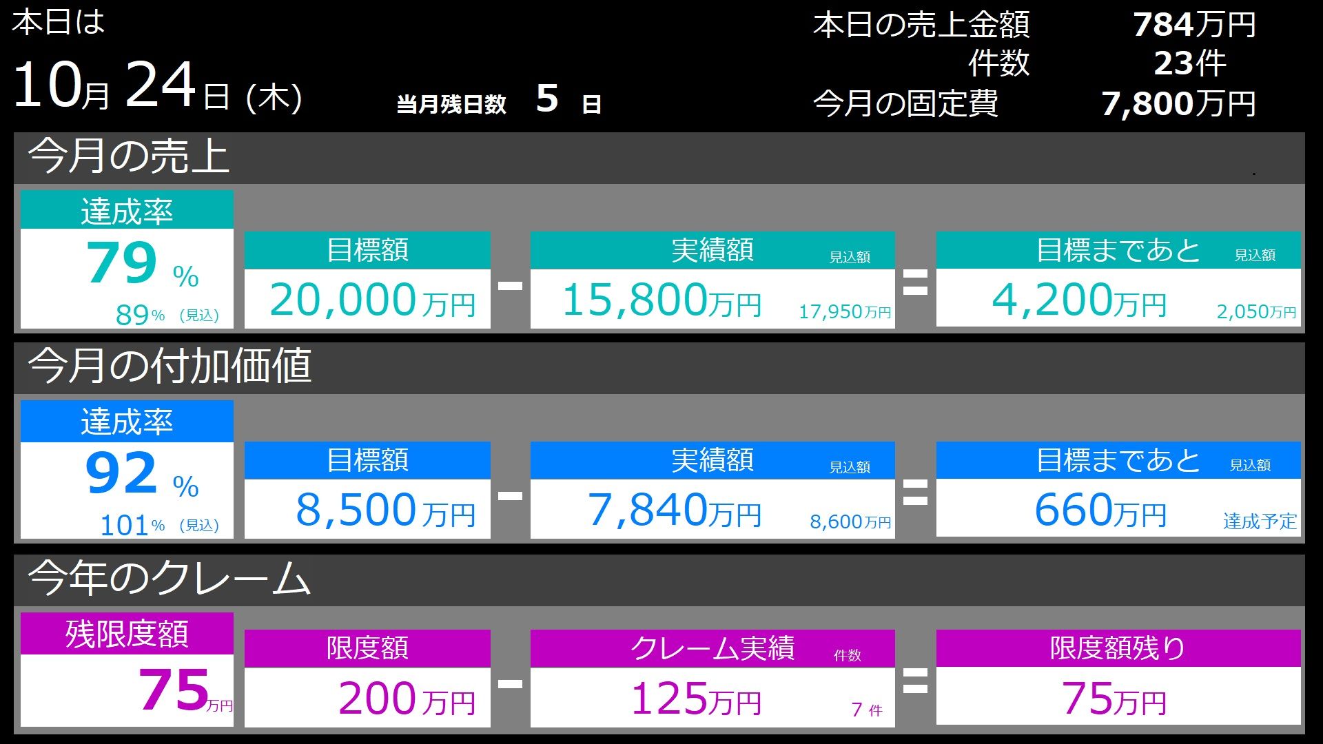 J SPIRITS 見える化／データ連携で業務効率化