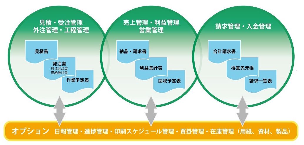 ムサシ 見積りから売掛管理まで業務情報を一元管理