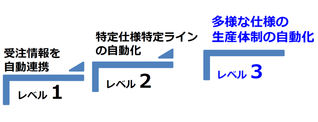 両毛システムズ MIS・PrinTactで生産自動化～インボイス制度、電子帳簿保存法への対応もIGAS2022で提案