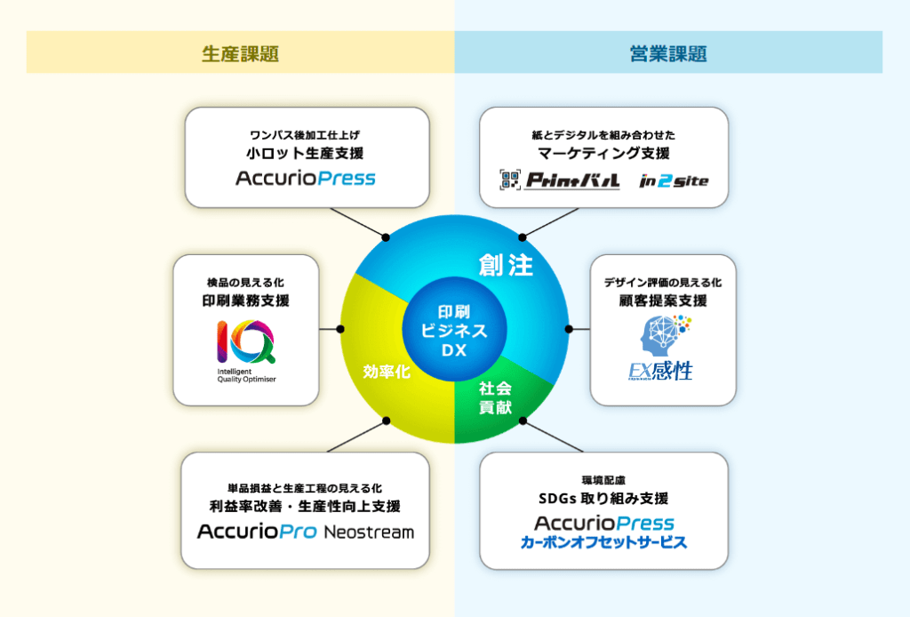 【page2023】コニカミノルタジャパン 「紙とデジタルの共創　-印刷ビジネスDXで経営課題を解決-」をテーマに出展