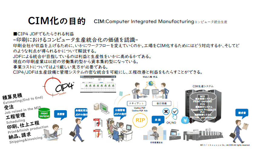 真興社　デジタルコンテンツファクトリーの実現へ～課題を解決し、魅力ある企業づくりを目指す