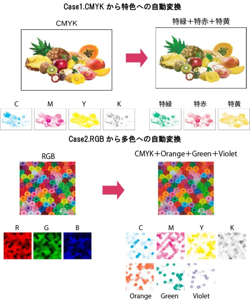 【page2024】GMG ジャパン 　特色の掛け合せの再現性と安定性を向上させるカラーソリューションを紹介