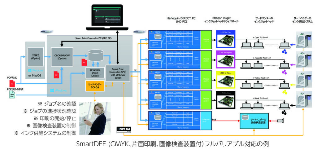 【page2024】グローバルグラフィックス　ワインラベルの作成を4つのステージで解説、3Dシミュレーションからバリアブル高速処理まで