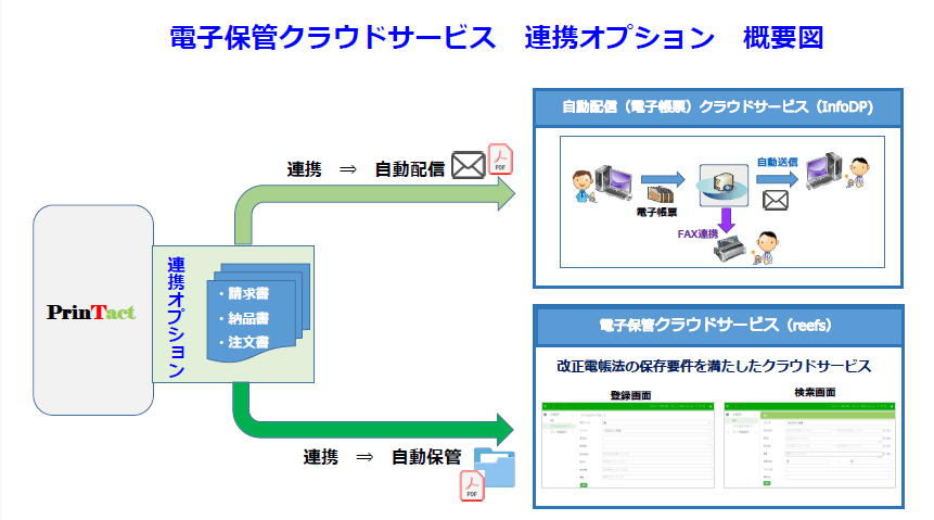 【page2024】両毛システムズ　クラウドサービスとの自動連携によりDXを支援するMIS、AIやデータ利活用による新ステージ提案