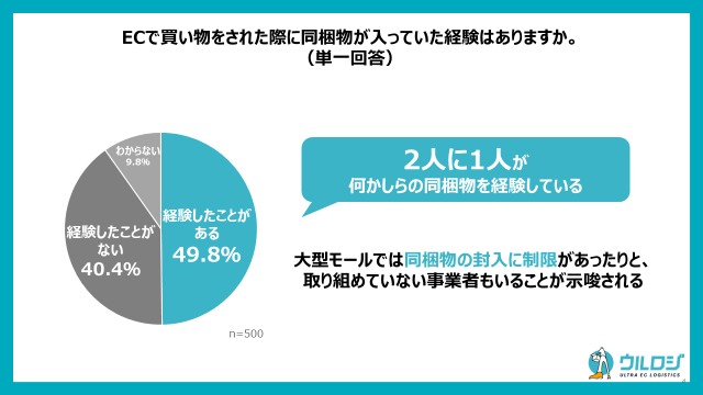 ディーエムソリューションズ　EC利用者が次も買いたくなる同梱物ランキングを発表、顧客離反につながる”逆効果な”同梱物も紹介