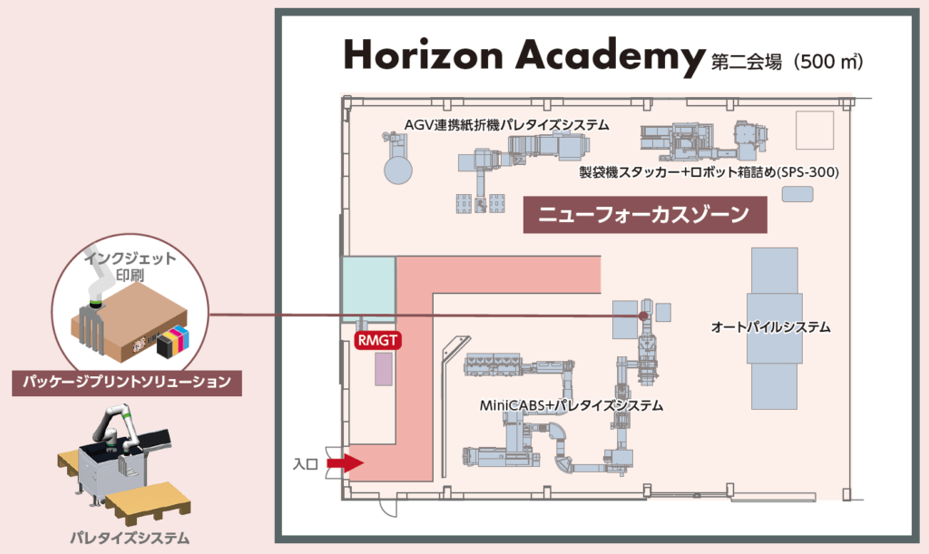 【HSF2024】印刷加工から梱包までを自動化・効率化～”ニューフォーカスゾーン”でパレタイズしながらパッケージプリントを披露