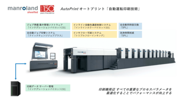 【マンローランドジャパン】印刷現場の未来を切り拓く「Autoprint」搭載Roland 700 Evolution――職人技を再現し、生産性と付加価値を両立する自動化印刷機