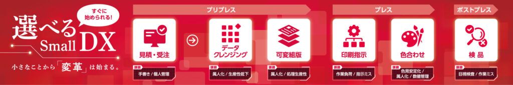 【リコージャパン】印刷会社のDXを共創で支援　現場の課題から生まれたsmall DXソリューションで業務効率を改善