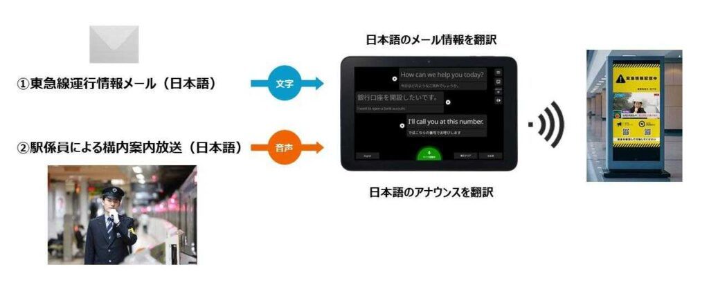 京セラ　東急電鉄と共同で鉄道運行情報を文字で伝える新システムを開発　聴覚障がい者や訪日外国人向けに、駅サイネージで運行情報をリアルタイム表示