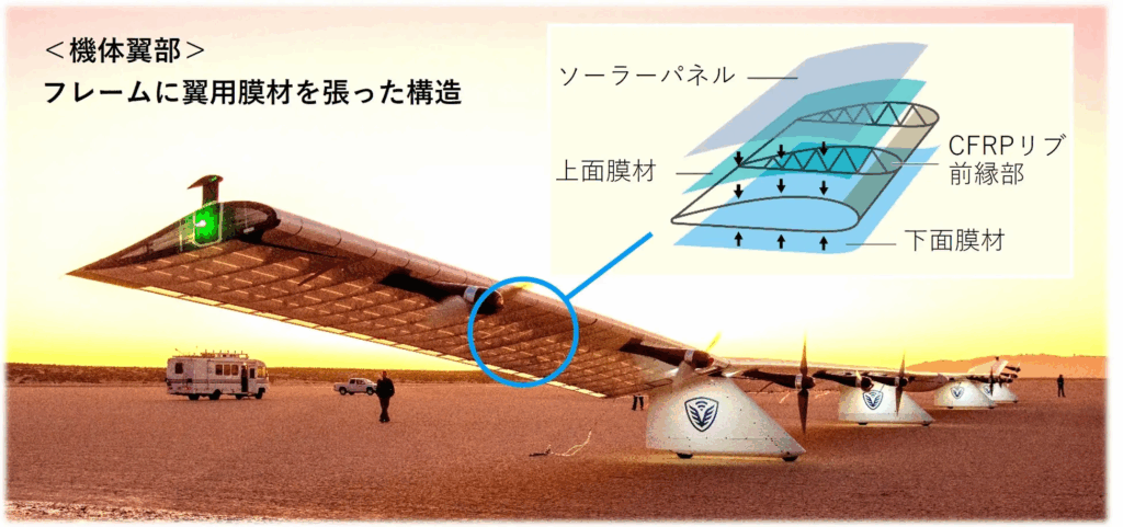 TOPPANHD　ソフトバンクと成層圏通信プラットフォーム「HAPS」向け超軽量・高耐久性の翼用膜材を共同開発　包装材のフィルム評価技術と建装材の耐候加速試験に関する知見を生かす
