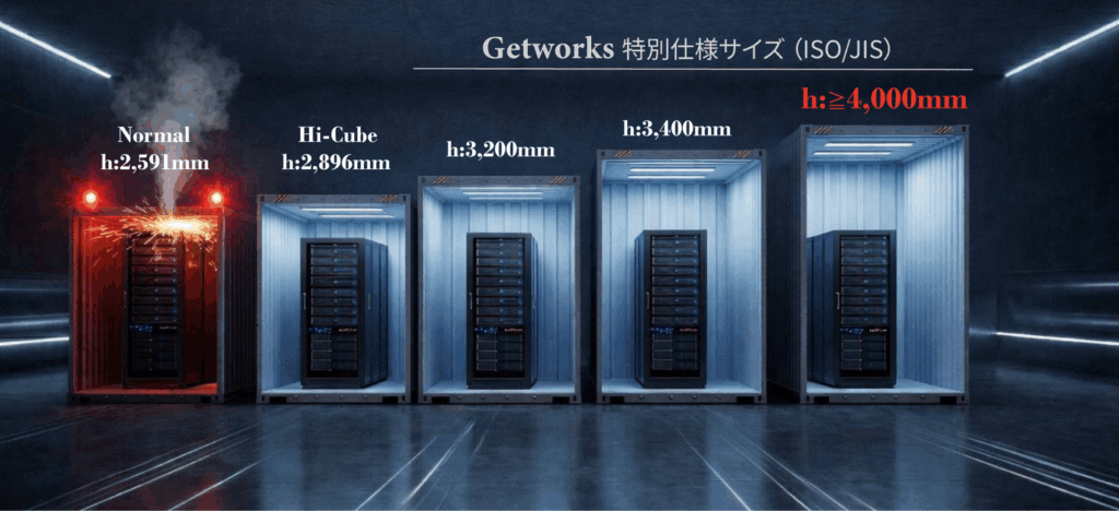 ゲットワークス　AI用GPUサーバー対応の特別仕様コンテナデータセンターを製品化　大型ラックや液浸装置の設置を可能にしてAI・ITインフラの拡充に寄与