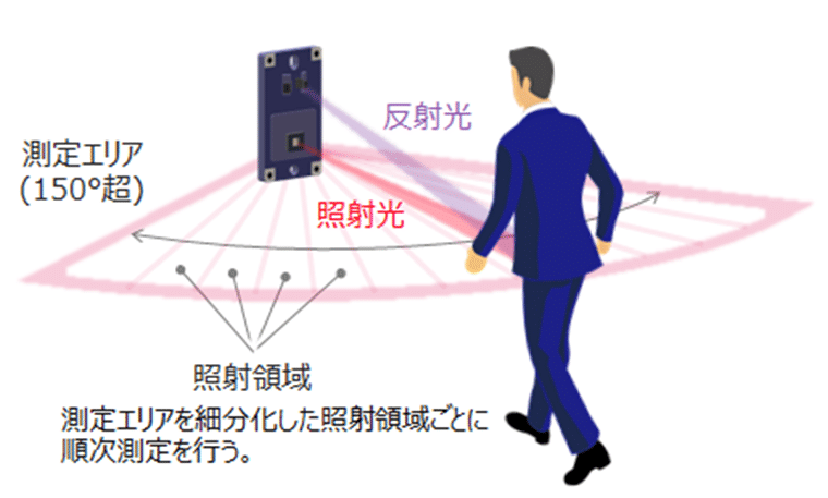 富士フイルムBI　独自のレーザー光源を活用した空間センシング技術を開発　「CEATEC 2026」出展で活用イメージを紹介【10月13日～16日】